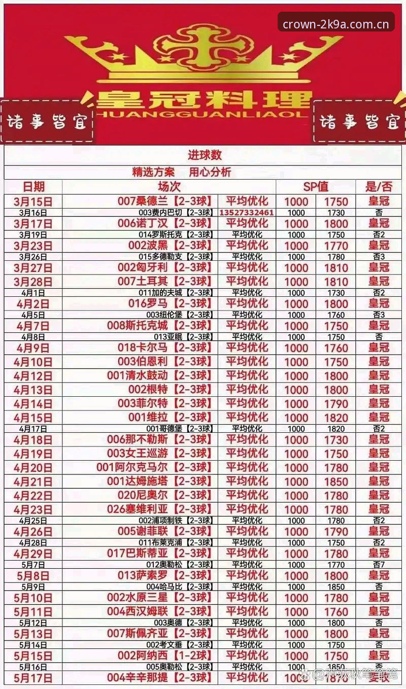 皇冠官网注册必备 皇冠体彩官网注册到底有多简单?资深用户手把手教你避开所有坑!