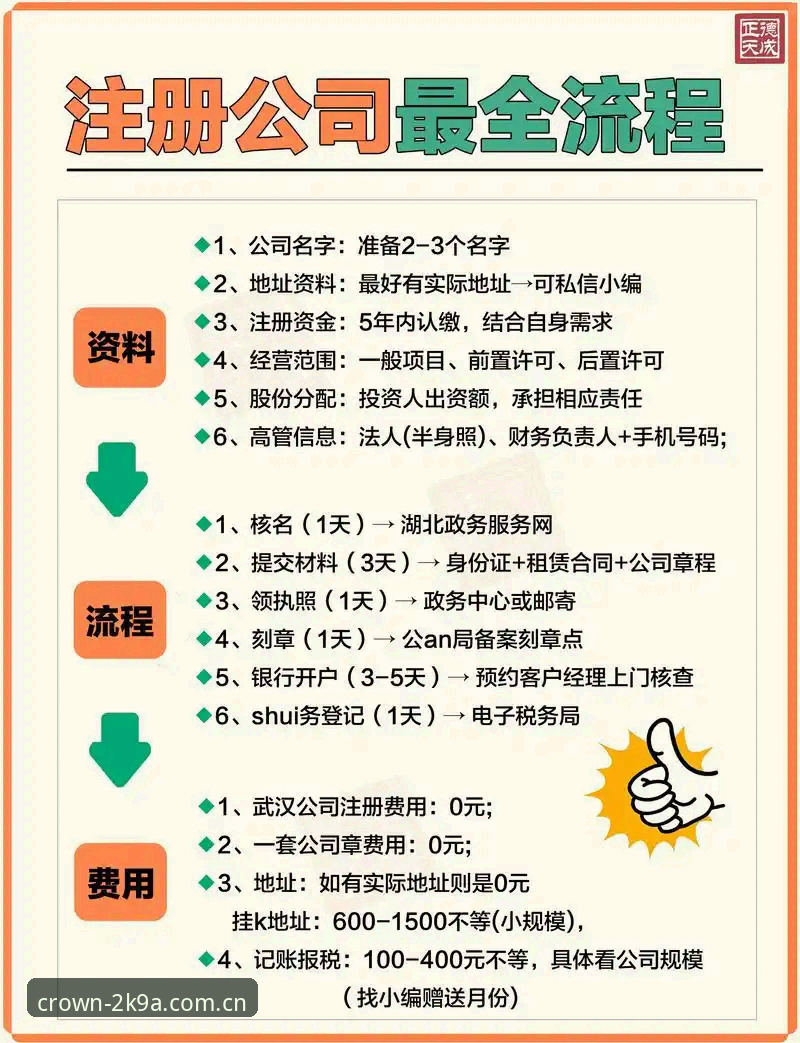 皇冠国际注册流程 传统注册 vs 皇冠国际注册流程:哪个更值得2025年尝试?——创新视角下的娱乐平台选择对比